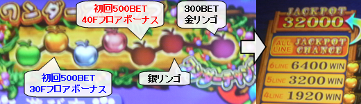 ワンダーチャンス 3200枚