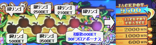 ワンダーチャンス 9500枚